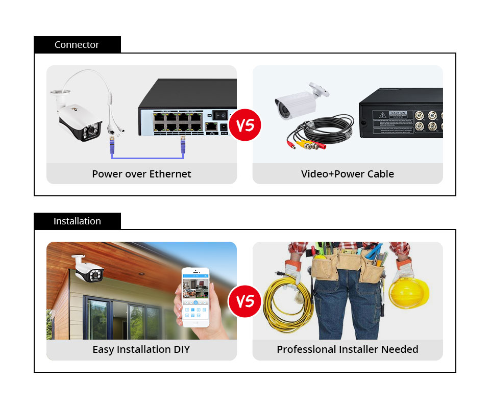 8MP Security Camera System 4K  - Home Security Ultimate review and price
