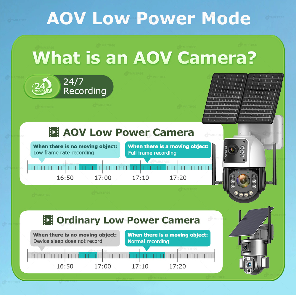 Metal AOV Solar Security Camer - Home Security Battery review and price