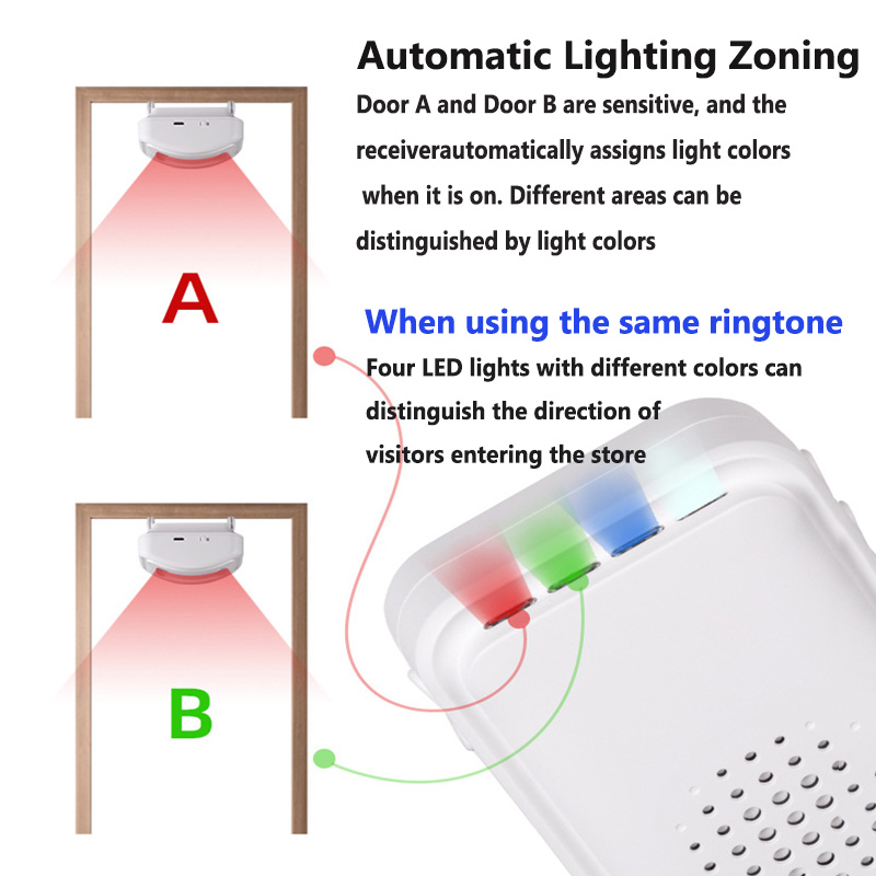 Wireless Welcome Doorbell Home - Home Security Upgrades review and price